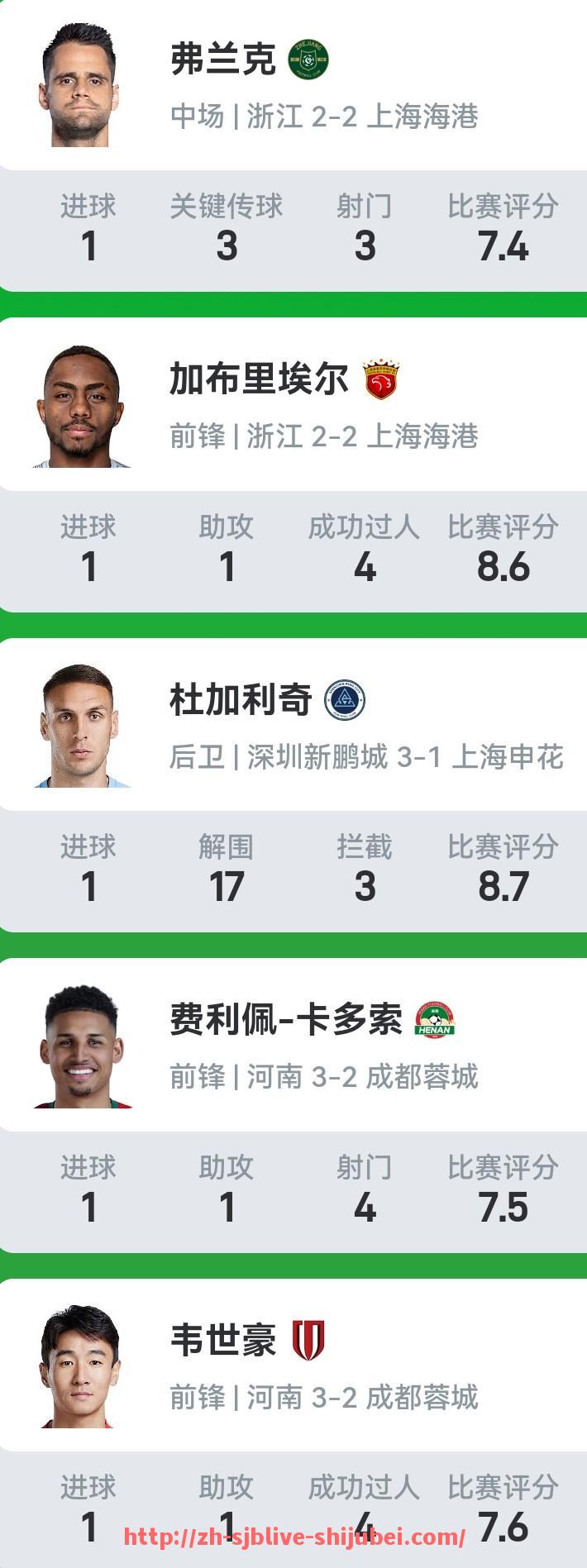 世俱杯直播-NBA选秀大会上，哪些因素影响球员的选拔排名？（nba选秀规矩）